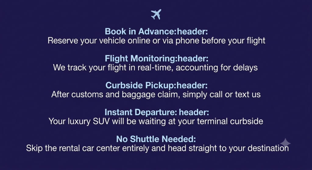 A clean, minimalist graphic with white and light blue sans-serif text centered on a solid deep navy background. A single light blue airplane icon is placed above the text at the top. The image clearly displays the following five service highlights with bolded headers: "Book in Advance: Reserve your vehicle online or via phone before your flight", "Flight Monitoring: We track your flight in real-time, accounting for delays", "Curbside Pickup: After customs and baggage claim, simply call or text us", "Instant Departure: Your luxury SUV will be waiting at your terminal curbside", and "No Shuttle Needed: Skip the rental car center entirely and head straight to your destination."